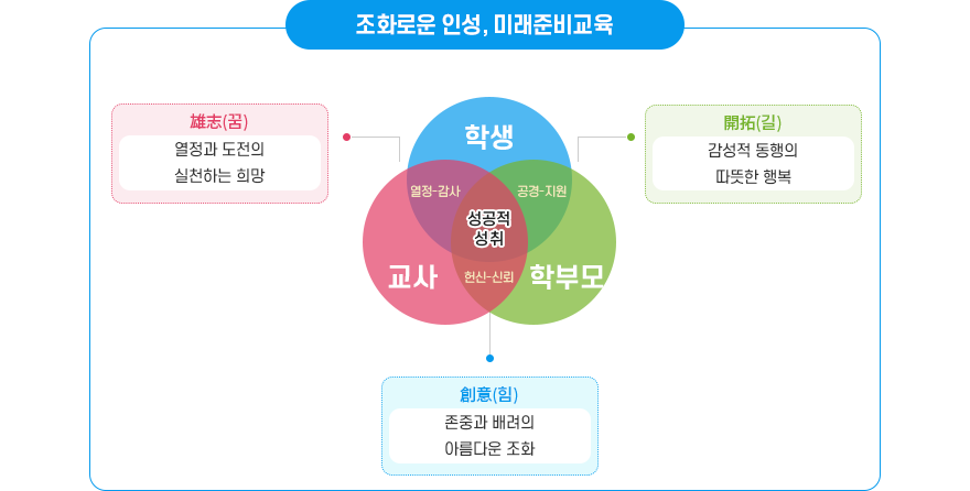 인사말 비전