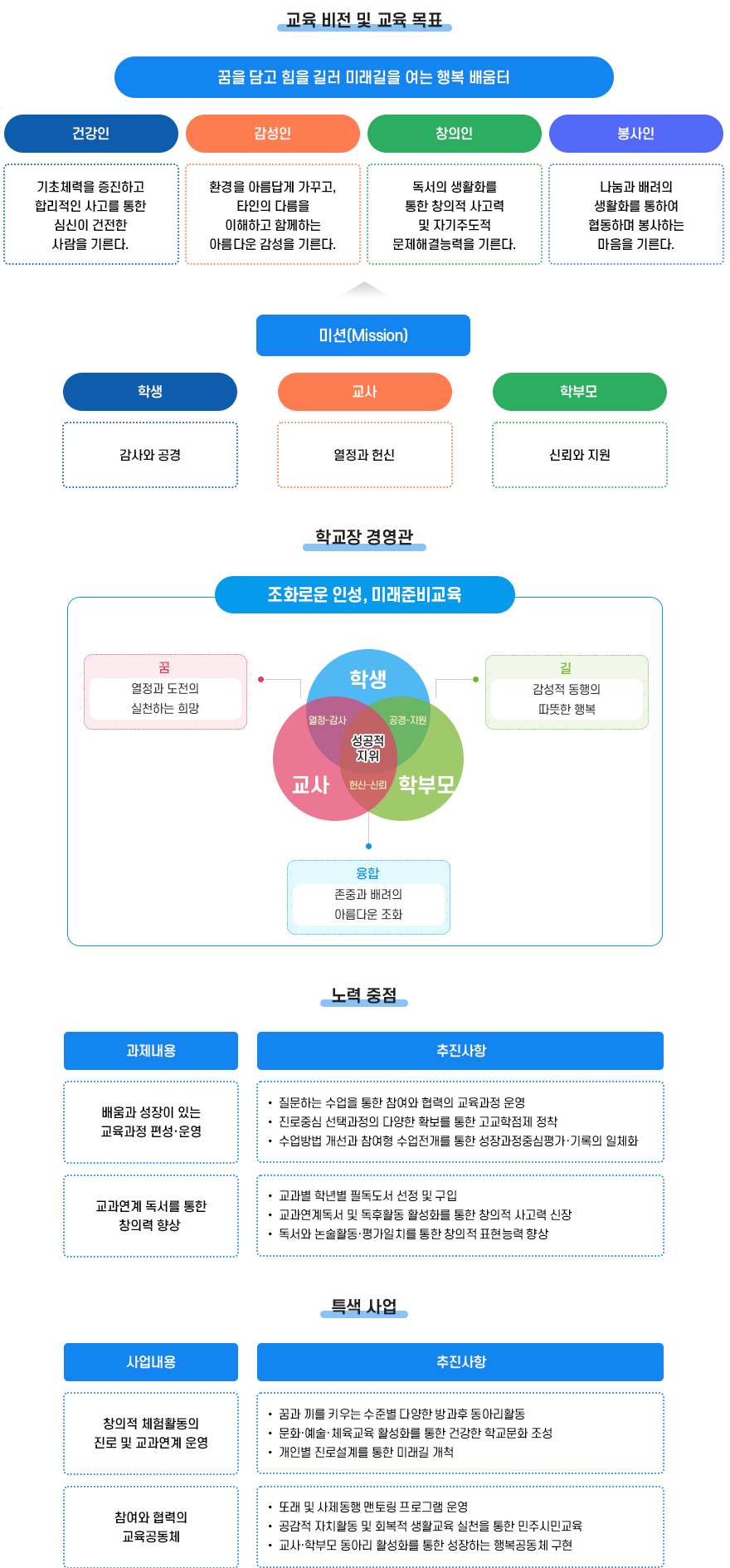 교육방향